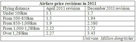Flight prices head for the sky